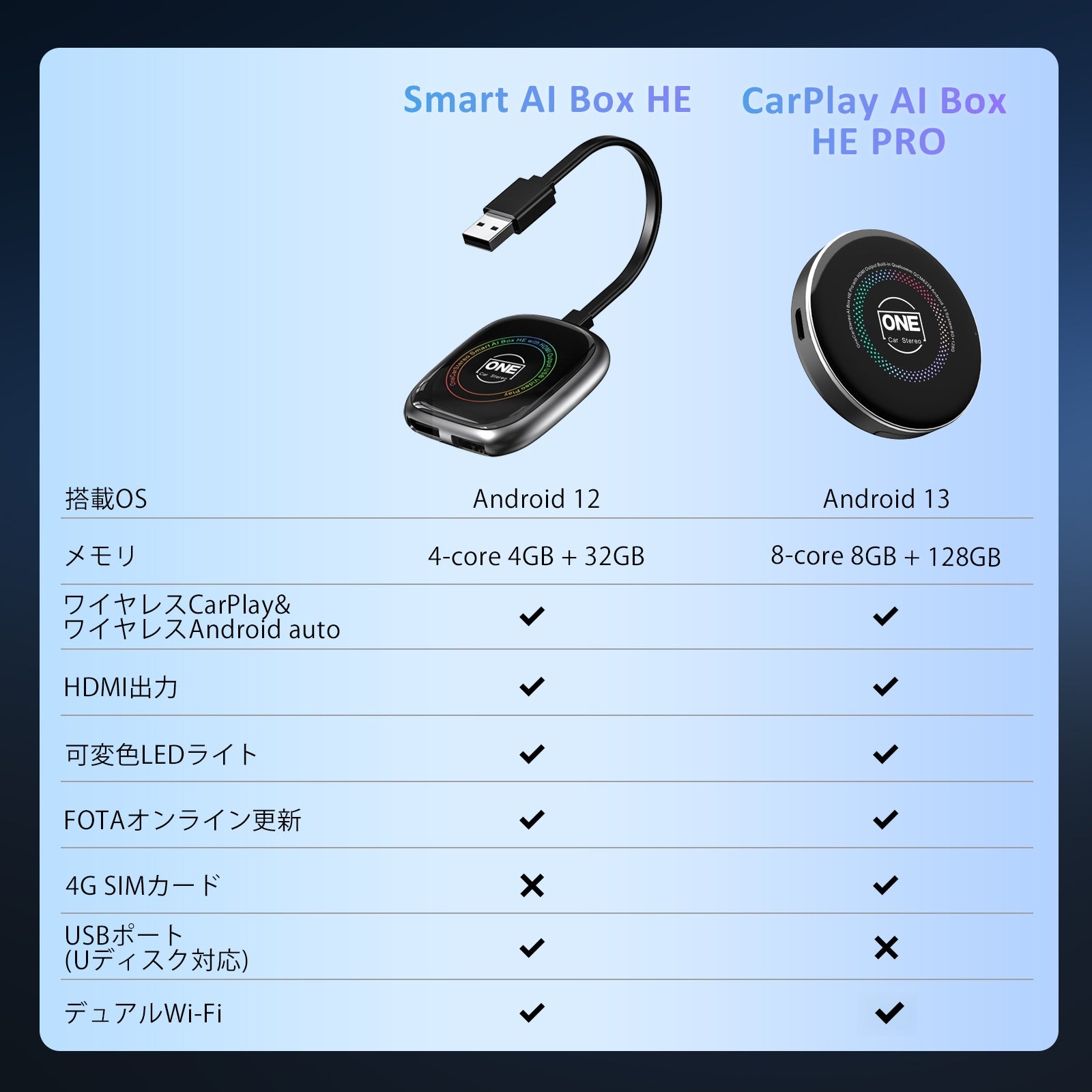 Smart AI Box HE – OneCarStereo