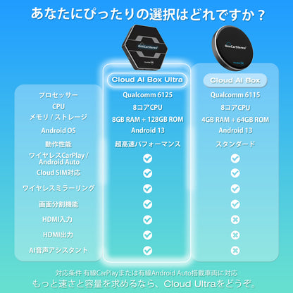 Cloud AI Box ULTRA