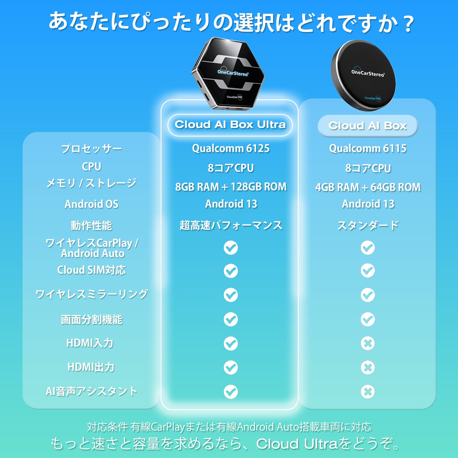 【takayan】OneCarStereo Cloud AI Box 本体 Cloud AI Box ULTRA – OneCarStereo