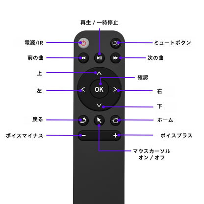 Bluetoothリモコン